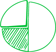 Marketingberatung 3 analyse green